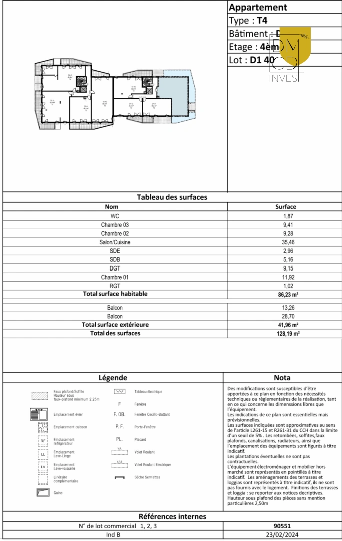 property